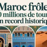 Tourisme  Maroc 2025 : Le Maroc Frôle les 20 Millions de Touristes — Un Record Historique